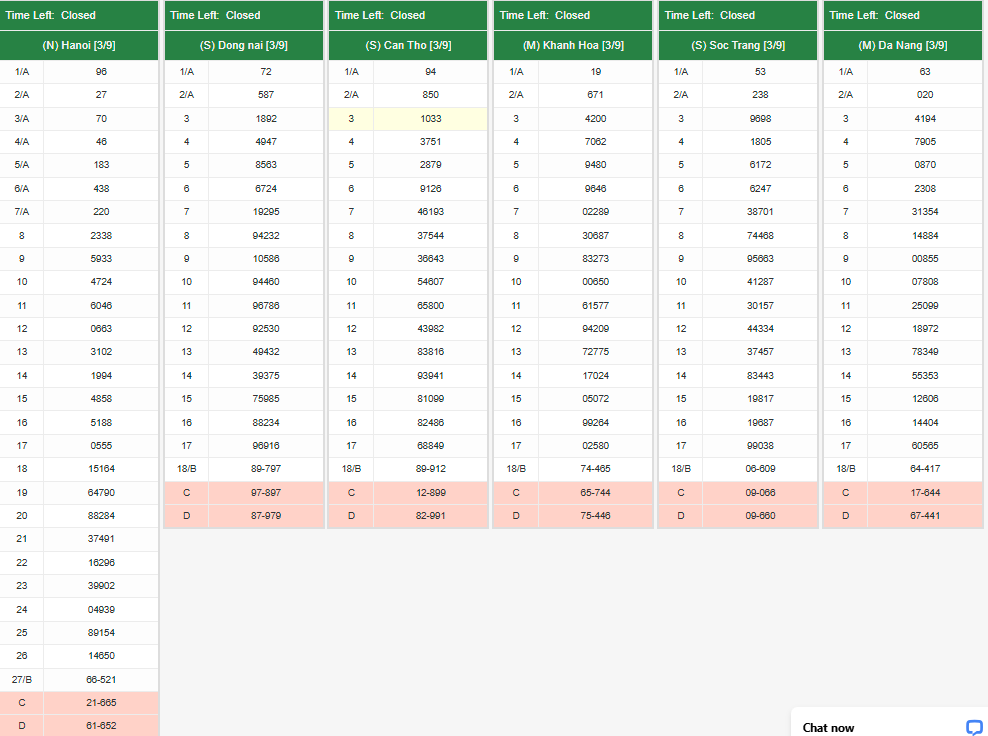 លទ្ធផលឆ្នោតខ្មែរ