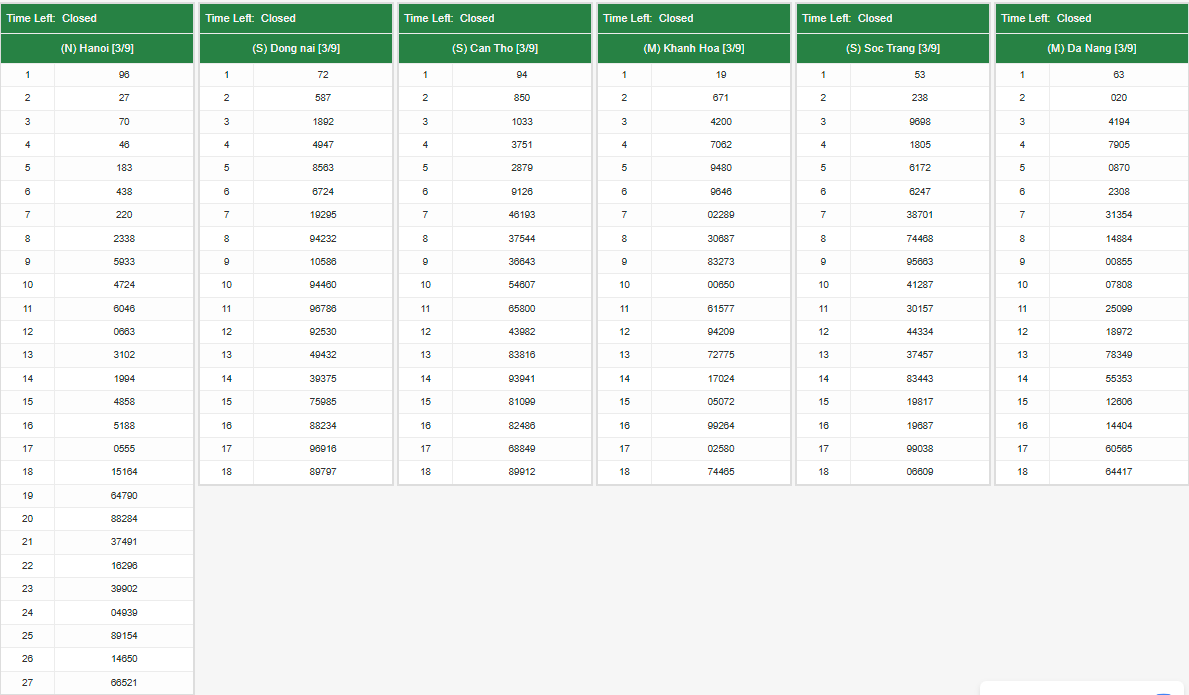 លទ្ធផលឆ្នោតវៀតណាម